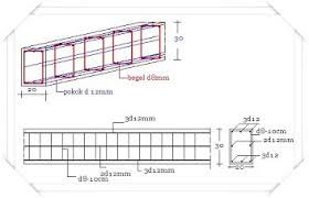 Rangkaian besi balok sloof akan terselimuti beton cor pada semua sisinya setebal 2 cm. Ukuran Besi Beton Untuk Rumah 3 Lantai Model Rumah Minimalis 2020