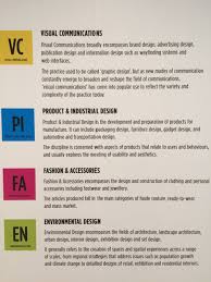 Coloured Boxes That Are Descriptional Wayfinding System Branding Design Visual Communication