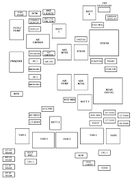 Contents of this tutorial at a glance: 2006 Chevy Impala Fuse Box Location Wiring Diagram Replace Loan Feather Loan Feather Miramontiseo It