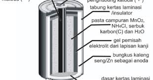 Prinsip kerja dari diode termionik ditemukan oleh frederick guthrie pada tahun 1873 sedangkan. Kimia A 2015 Penerapan Sel Volta Dalam Baterai