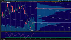Disciplined Trading Decisions Blog