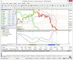 Dax Index Futures Real Time Production Rates Of