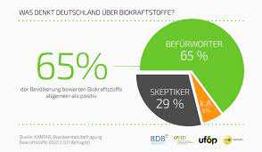 Is an insurance company based in worcester, massachusetts. Bioethanolwirtschaft Weiterentwicklung Der Thg Quote Klares Signal Fur Mehr Presseportal