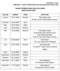Jadual pembayaran ini berdasarkan maklumat daripada jabatan perkhidmatan awam yang dimaklumkan untuk bagi tahun 2017. Tarikh Bayaran Gaji Kakitangan Kerajaan Tahun 2020 Mia Liana