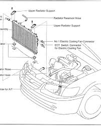 Blocked hood air vent drain tube caused major water damage to car interior including mold and mildew all over interior. Toyota Camry Atf Transmission Fluid Flush Exchange Or Replacement With Video Axleaddict A Community Of Car Lovers Enthusiasts And Mechanics Sharing Our Auto Advice