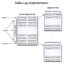 With over 23 years of experience in fx solutions and offering a wide range of services, it's important to have a partner you can trust. Apache Kafka