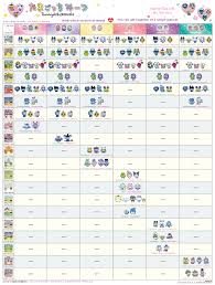 tamagotchi meets version chart vpets org