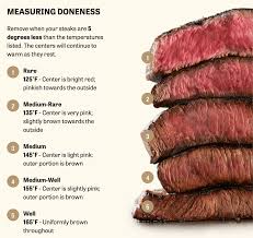 How To Cook Ribeye Steak Cooking Ribeye Steak How To Cook Steak How To Cook Ribeye