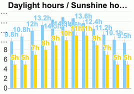 Lisbon Portugal Detailed Climate Information And Monthly