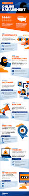 How to Handle and Prevent Online Harassment - Panda Security