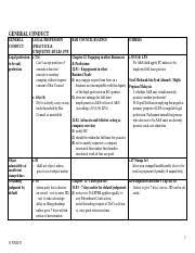 It's important to make sure that your firm is complying with the rules. General Conduct Notes Pdf General Conduct General Conduct Legal Profession Bar Council Rulings Others Practice Etiquette Rules 1978 Legal Profession Course Hero