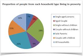 Writing Task 1 Pie Chart 1 Ielts Practice Online Band 9