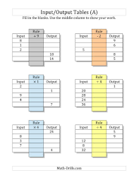 Input Output Tables All Operations Facts 1 To 9 Mixed Blanks A Mixed Operations Worksheet Math Tables Math Patterns Math Worksheets