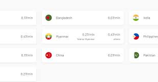 The digi data plans provided below can be accessed using laptops, desktop computers, tablets, android devices and. Digi International Call Code And Sms 2020 Ropuni Com