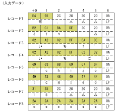 シフトjisコード比較オプション Sjisオプション