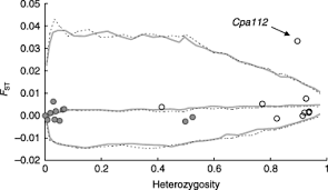 Pt.smep pacific is a company based out of indonesia. Concordance Of Allozyme And Microsatellite Differentiation In A Marine Fish But Evidence Of Selection At A Microsatellite Locus Larsson 2007 Molecular Ecology Wiley Online Library