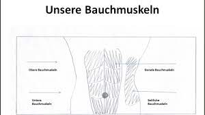 Die hände liegen auf dem hinterkopf. Die 4 Effizientesten Bauchubungen Fur Zuhause Und Fur Einen Flachen Bauch