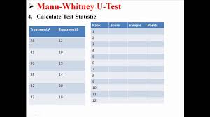 Mann Whitney U
