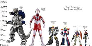 Ready Player One Size Comparison Chart 3 0 Readyplayerone