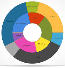 Doughnut Chart Express Your Data With Multiple Series Using