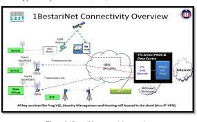 Bertindak sebagai shortcut kepada pautan url 1bestarinet. Frog Vle Teachers Technology Acceptance Using Utaut Model Semantic Scholar