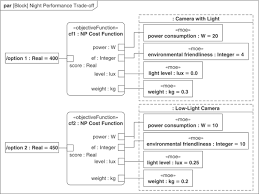 How many people visit moe.edu.my each day? Trade Off Analysis For Sysml Models Using Decision Points And Csps Springerlink