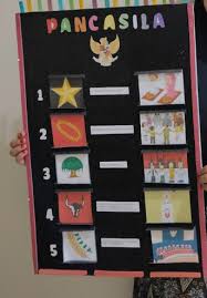 Pembelajaran kpk dan fpb di sd lazimnya dibelajarkan dengan teori faktorisasi prima dan pohon faktor untuk memecahkan masalah. Media Pembelajaran Papan Pintar Pancasila Pustaka Edukasi