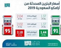 اسعار البنزين في مصر وموعد ارتفاع اسعار البنزين وفق ما صرحت به وزارة البترول، والتعديلات الجديدة الأخيرة على اسعار البنزين بدء من شهر يوليو 2017، بعد أن أقرت الوزارة رفع الدعم كليا على سعر البنزين أسعار البنزين بدء من اليوم. Ø£Ø³Ø¹Ø§Ø± Ø§Ù„Ø¨Ù†Ø²ÙŠÙ† ÙÙŠ Ø§Ù„Ø³Ø¹ÙˆØ¯ÙŠØ© 2021 Ù…ÙˆØ³ÙˆØ¹Ø© Ø±Ø§Ø¦Ø¬