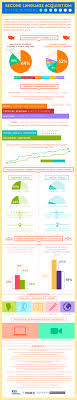 La Importancia Del Segundo Idioma Infografia Infographic Education Tics Y Formacion Carteles De Gramatica Clase De Espanol Aprender Espanol
