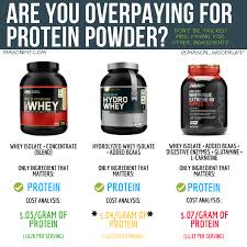 Comparison Of Optimum Nutrition Gold Standard Whey And Hydrowhey And Gn Wheybolic Best Protein Powder Protein Powder Best Protein