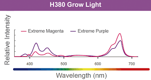 Check spelling or type a new query. Led H380 Grow Light Tunze