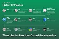 History of Plastics - WasteTrade