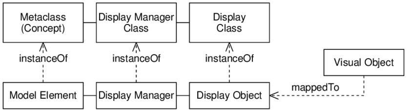 Scheme_GCLV