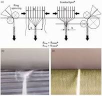 Compact spinning: a comprehensive review of the revolution ...