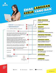 Learn the tips and tricks to writing successful cover letters. Body Email Lamaran Kerja Apa Saja Yang Harus Ditulis