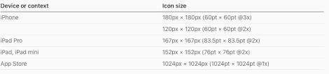 Ios, android and watch support! App Icon Launch Screen Iphone Ipad