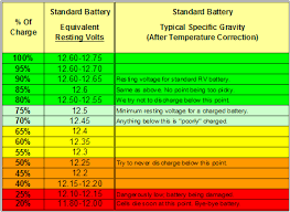 Rv Net Open Roads Forum Can Someone Tell Me How To Read