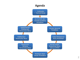 Sekolah model penjaminan mutu pendidikan dasar dan. Pelatihan Spmi Untuk Sekolah Model Ppt Download