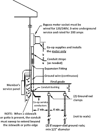 200 amp meter base wiring diagram. 2