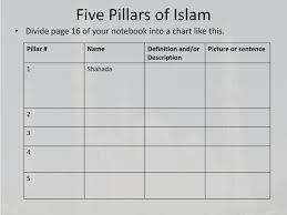 Ppt Islamic Beliefs And Practices Powerpoint Presentation