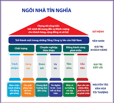 Tầm nhìn – sứ mệnh – Tín Nghĩa