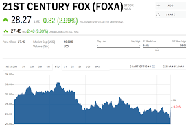 Foxa Stock Fox Stock Price Today Markets Insider