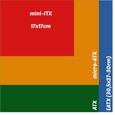 Atx vs micro atx atx and micro atx are form factors of desktop computers. Mainboard Grossen Alle Formfaktoren E Atx Atx Âµatx Itx