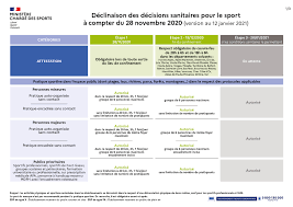 Couvre feu var france avancé à 18 heures à partir de ce mardi 12 janvier le contenu de cette chaine est informatif, notre but c'est bien de rapporter les actualités et les tendances mondiales. Cdos Du Var Informations
