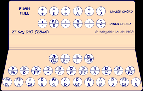 Melodeon Fingering Charts Hobgoblin Music