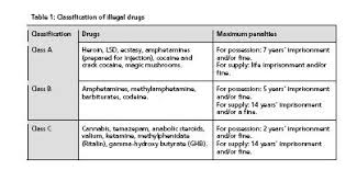 Eclectica Which Are The Really Dangerous Drugs