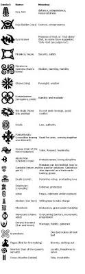 Adinkra Symbols Tumblr