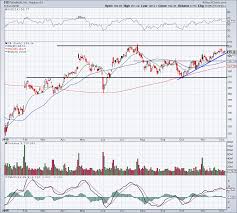 can facebook stock rally 15 to 230 investorplace