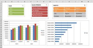 Create Professional Excel Dashboard Pivot Tables And Charts