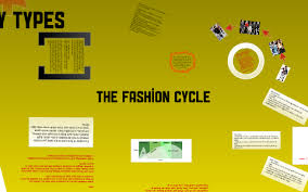 The Fashion Cycle By Melissa Dwyer On Prezi Next See more ideas about fashion, cycle chic, bike style.